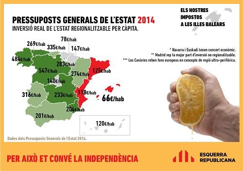 Esquerra critica el abandono de las islas en los presupuestos del gobierno central