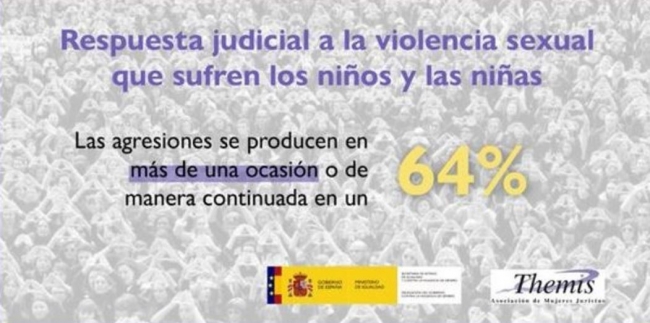 En la violencia sexual a niños y niñas el 75% de los agresores pertenecen al entorno