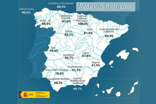 La reserva hídrica española se encuentra al 63,7 por ciento de su capacidad