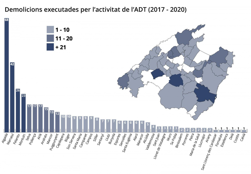 Se han ejecutado 102 demoliciones en suelo rústico de Mallorca durante el 2020 