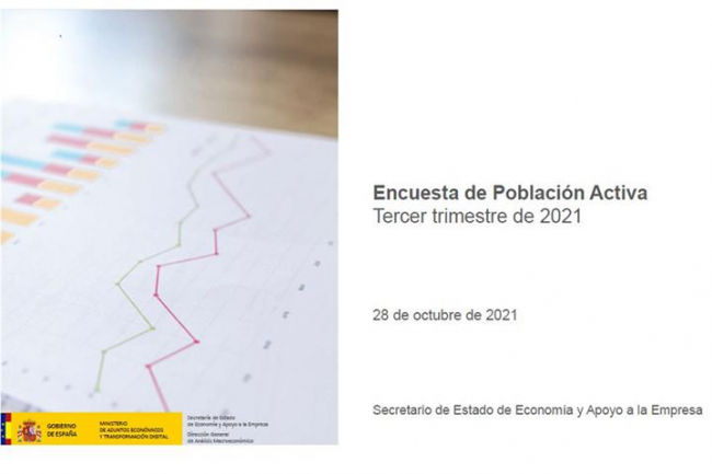 Baleares es la comunidad donde crece más el empleo en el tercer trimestre