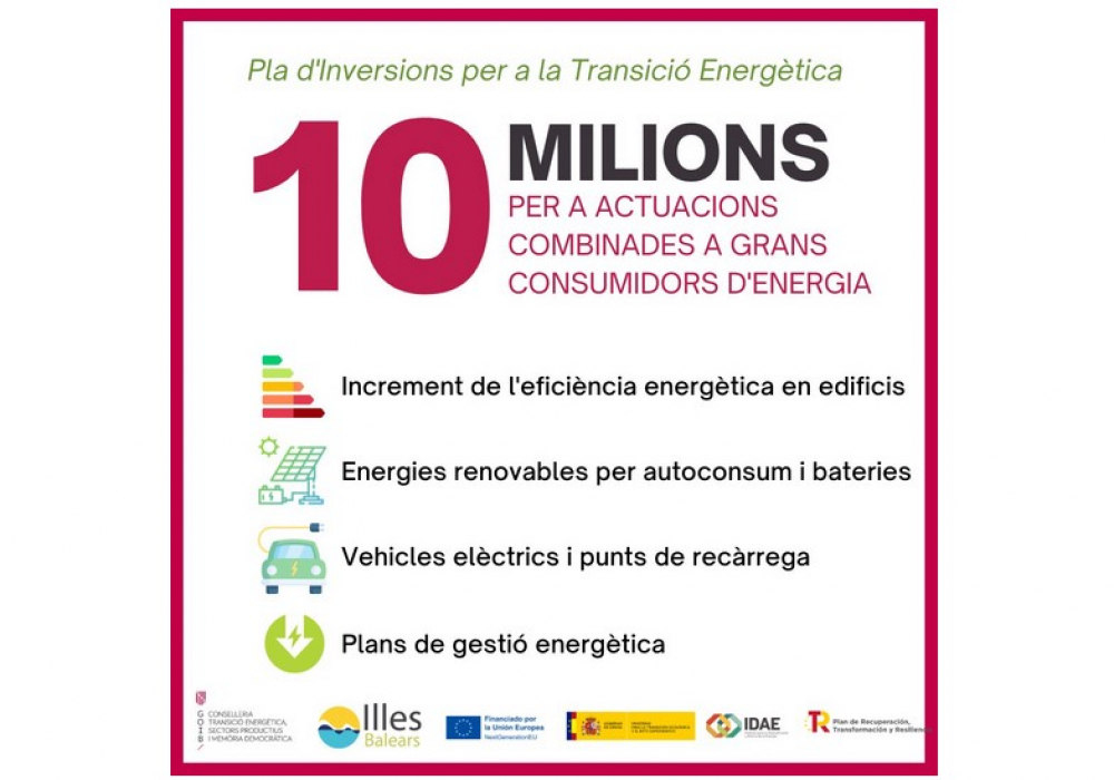 10 millones de euros para empresas y el fomento de actuaciones combinadas de energías renovables, eficiencia energética y movilidad eléctrica