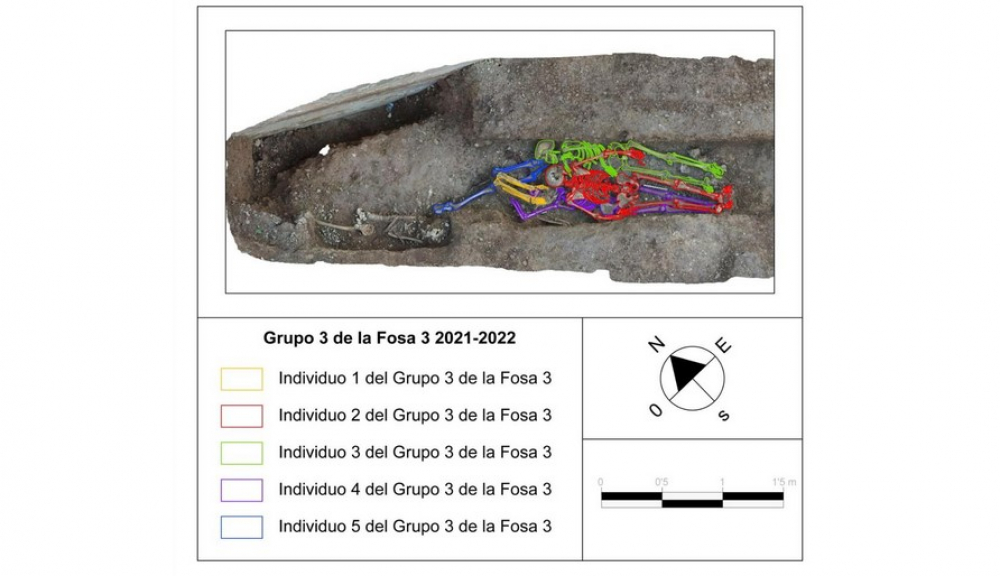 El Govern confirma la identificación genética y antropológica de los restos de Belarmina González y las Roges del Molinar