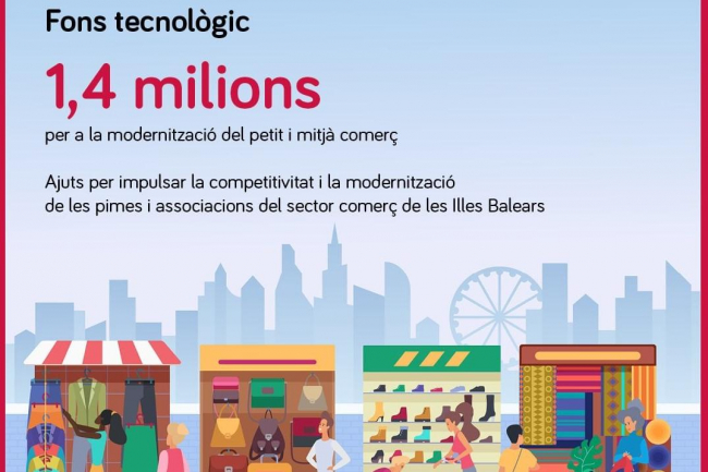 Un total de 74 proyectos de Baleares recibirán ayudas del programa de modernización del comercio Fondo Tecnológico