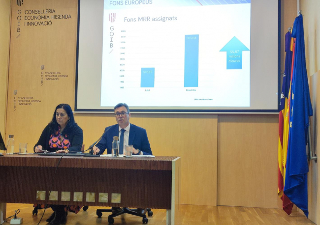 El Govern ejecutó 118,72 millones de euros de los fondos europeos MRR en el segundo semestre del 2023