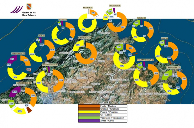 El Servicio de Limpieza del Litoral retira 36,8 toneladas de residuos de las costas de las Illes Balears durante la temporada 2025